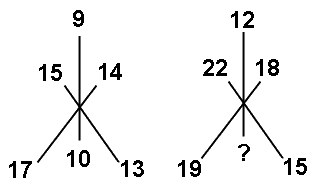 test psychotechniques